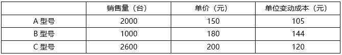 中級(jí)會(huì)計(jì)資料一表格數(shù)據(jù) 