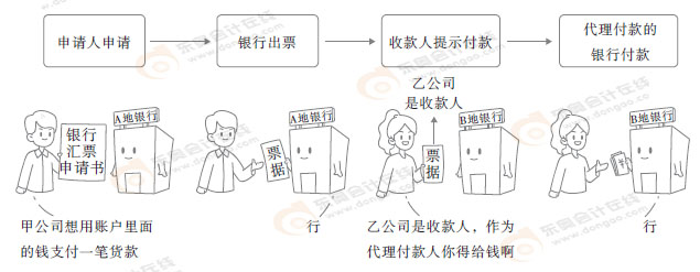 初級會計知識點漫畫圖