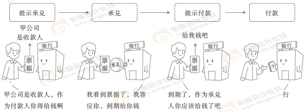 初級會計實務漫畫故事