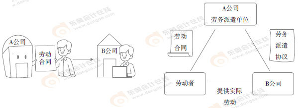 初級會(huì)計(jì)知識點(diǎn)