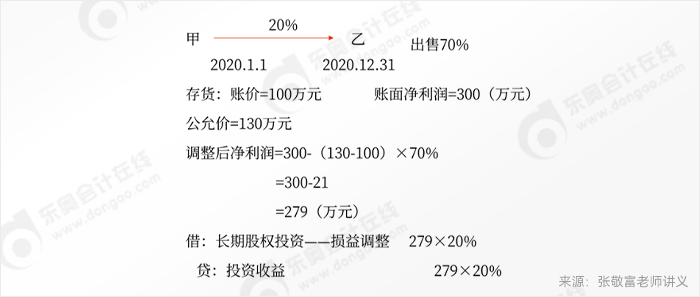 張敬富中級(jí)會(huì)計(jì)實(shí)務(wù)課程講義精選