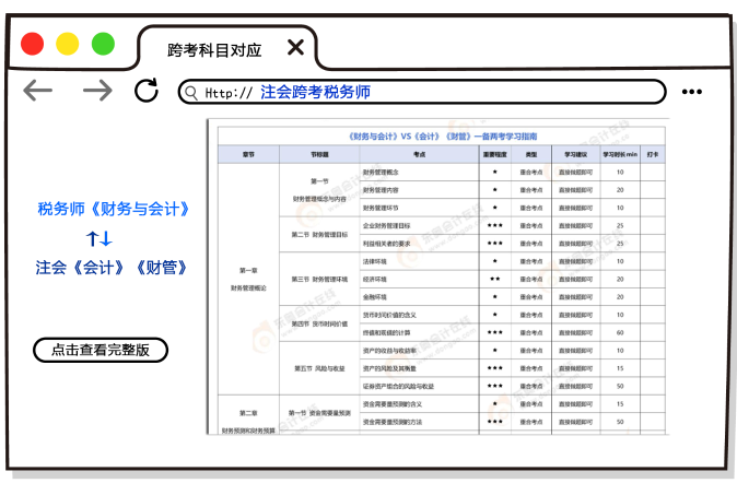 注會考后再奮起,，跨考稅務(wù)師證書證明雙倍實力