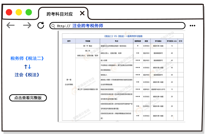 注會考后再奮起,，跨考稅務(wù)師證書證明雙倍實力