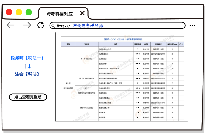 注會考后再奮起,，跨考稅務(wù)師證書證明雙倍實力