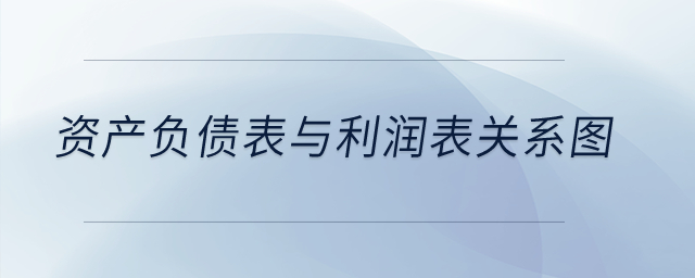 資產(chǎn)負(fù)債表與利潤表關(guān)系圖,？