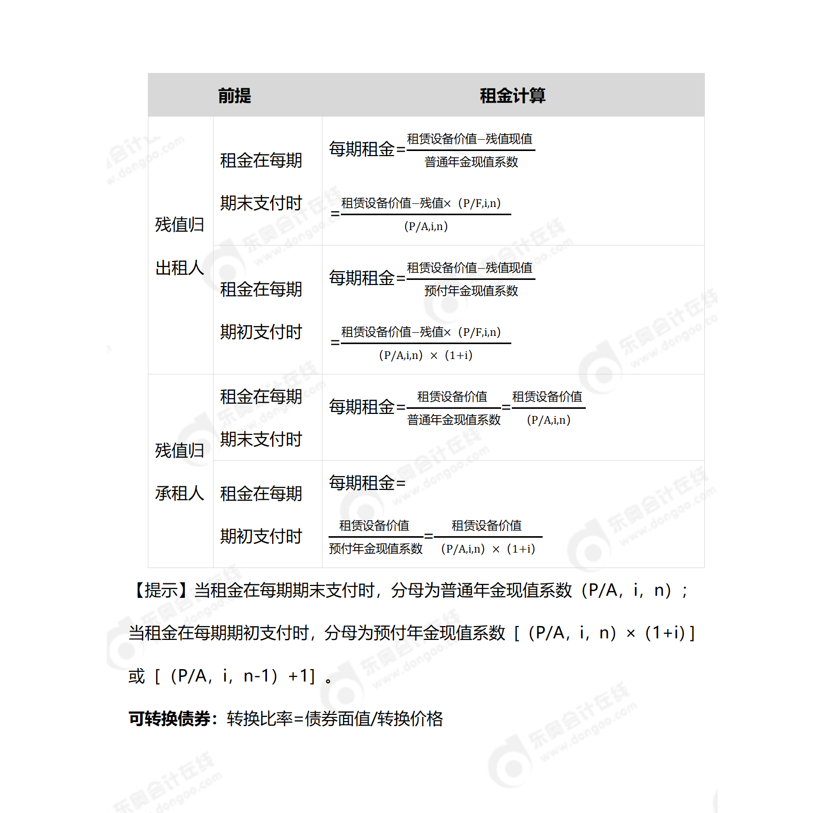 中級(jí)會(huì)計(jì)第四章公式