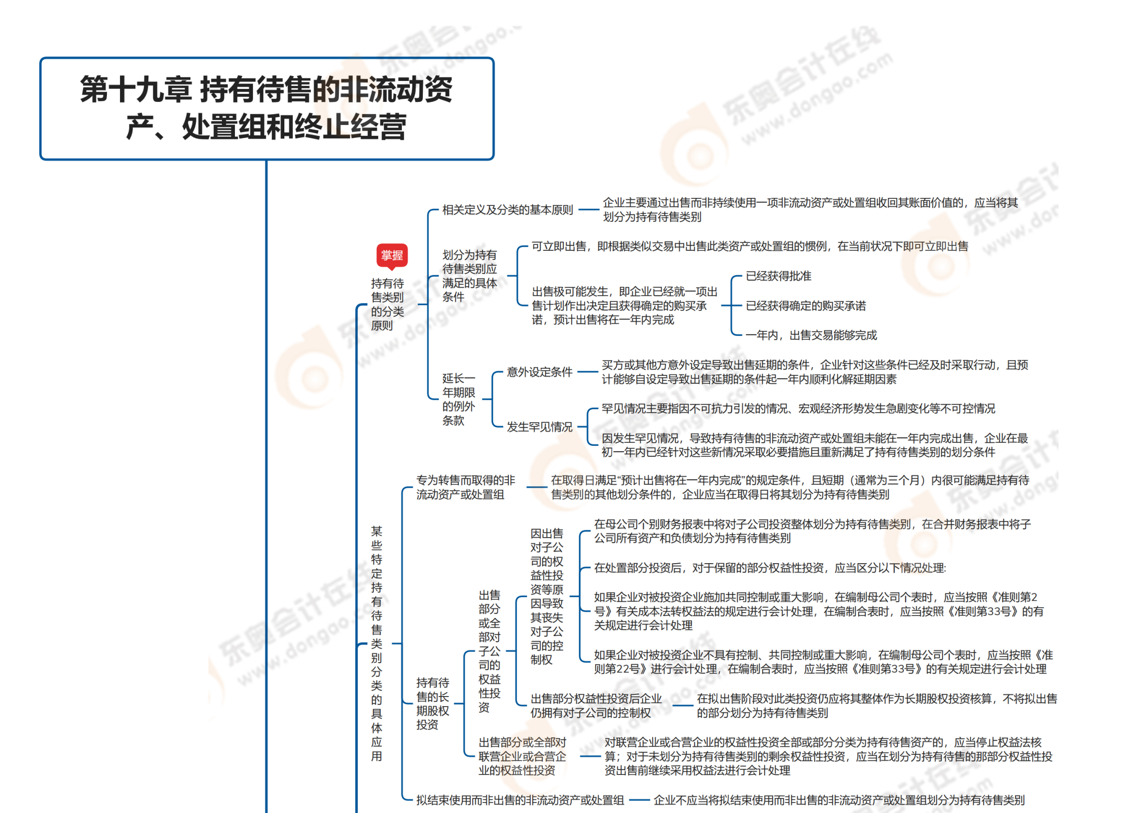 預(yù)覽2023年《中級會計實務(wù)》第十九章思維導(dǎo)圖