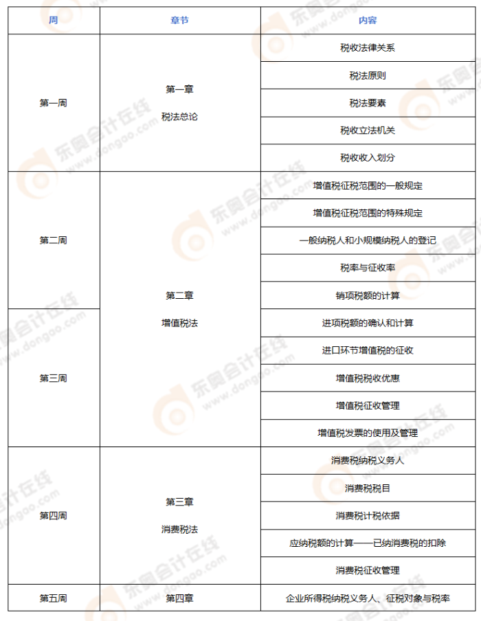 2024年注會《稅法》預(yù)習(xí)階段學(xué)習(xí)計(jì)劃_01