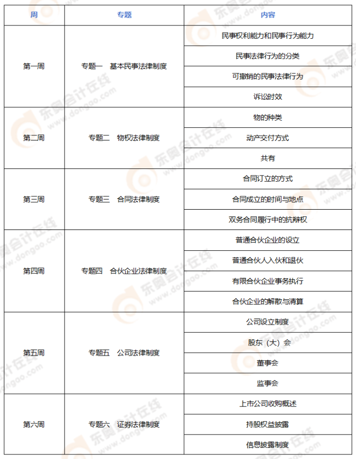 2024年注會《經(jīng)濟(jì)法》預(yù)習(xí)階段學(xué)習(xí)計(jì)劃_01