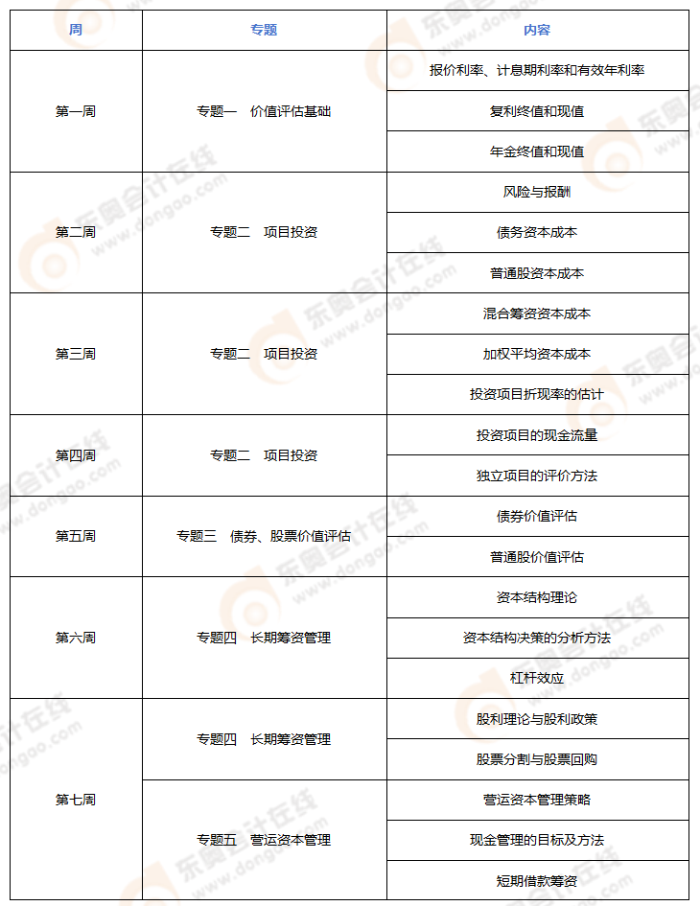 2024年注會(huì)《財(cái)管》預(yù)習(xí)階段學(xué)習(xí)計(jì)劃_01