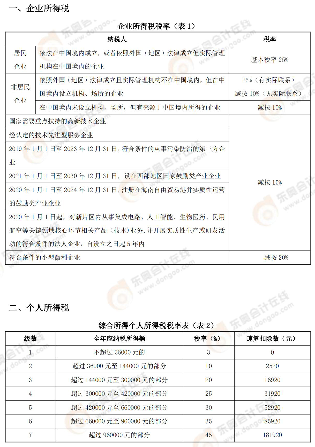 稅法二常用稅率