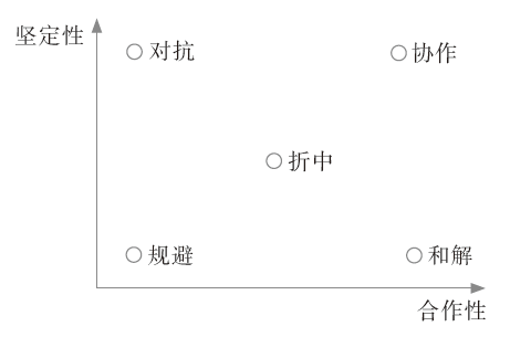 附件7圖