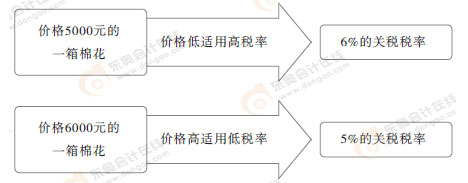 初級會計漫畫