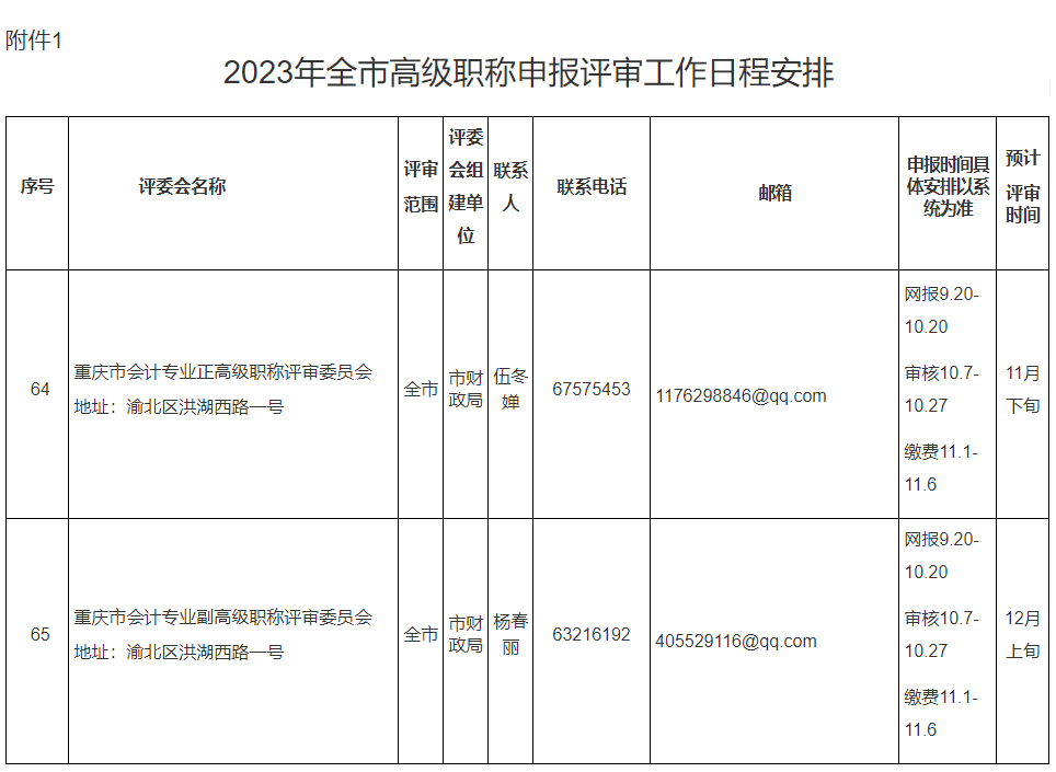 高級會計師評審安排