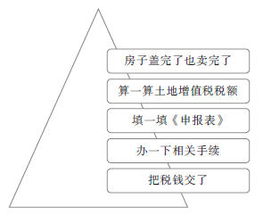 初級會計知識點