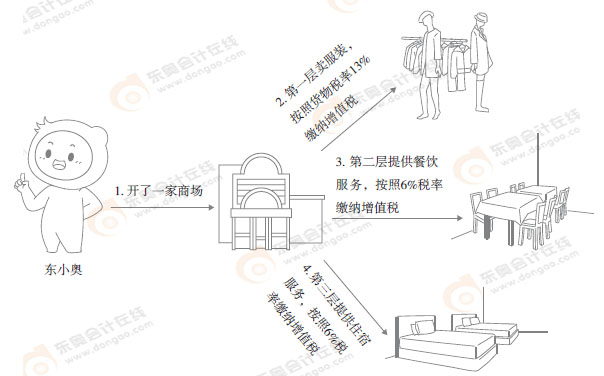 初級(jí)會(huì)計(jì)漫畫