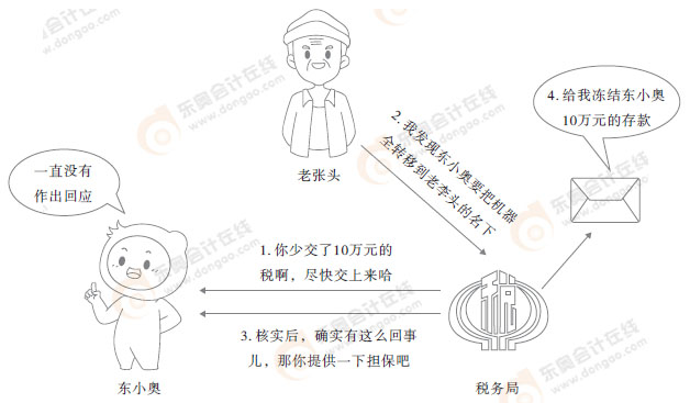 初級(jí)會(huì)計(jì)漫畫