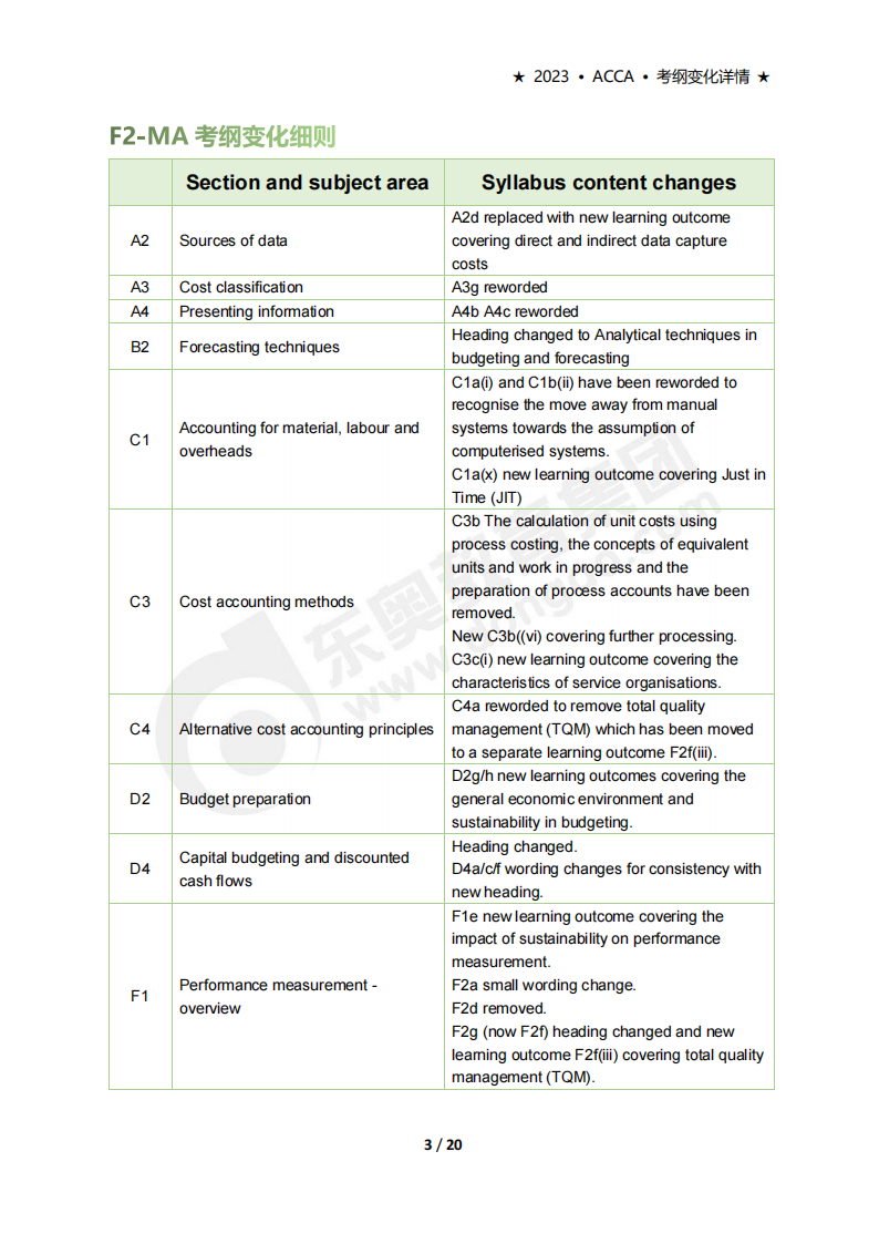 accaF2考試大綱變化（2023年9月-2024年8月）