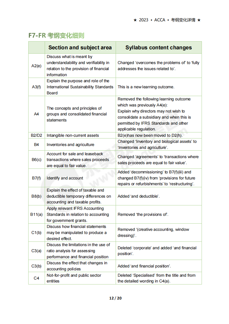 accaF7考試大綱變化（2023年9月-2024年6月）