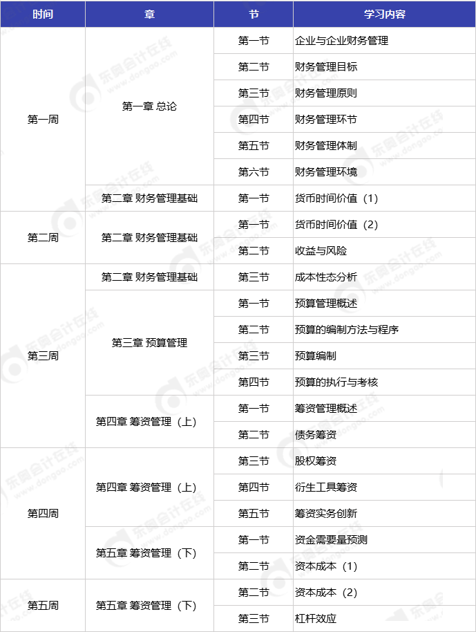 中級(jí)會(huì)計(jì)財(cái)務(wù)管理