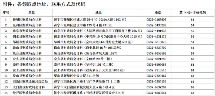 初級(jí)會(huì)計(jì)