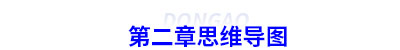 初級(jí)會(huì)計(jì)第二章思維導(dǎo)圖