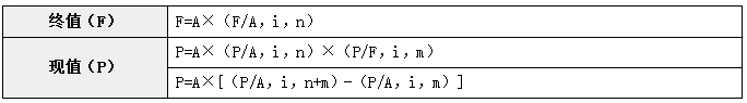 中級會計遞延年金