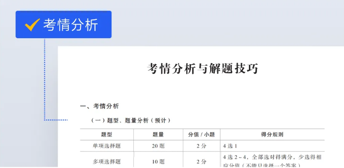 初級會計考情分析與解題技巧