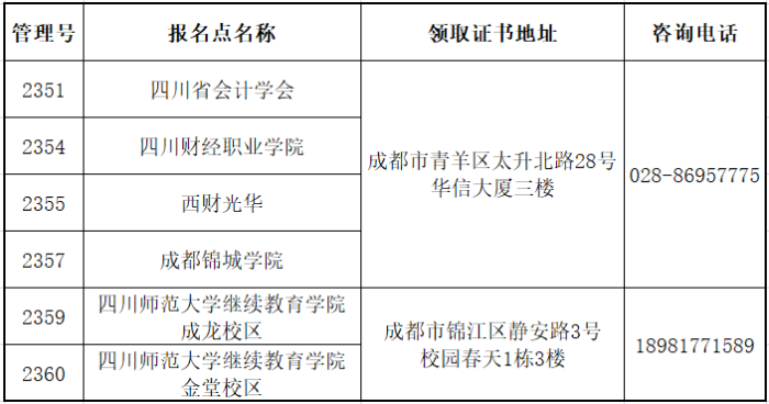 初級會計證書