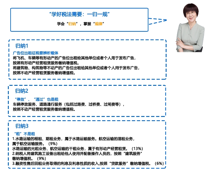 劉穎一歸一規(guī)