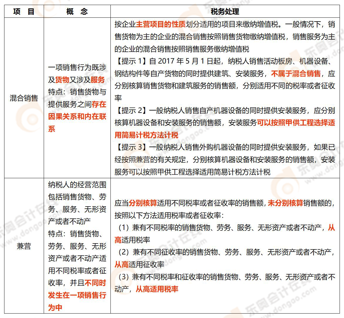 稅法一易錯(cuò)易混知識(shí)點(diǎn)