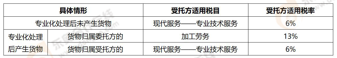 稅法一易錯易混知識點