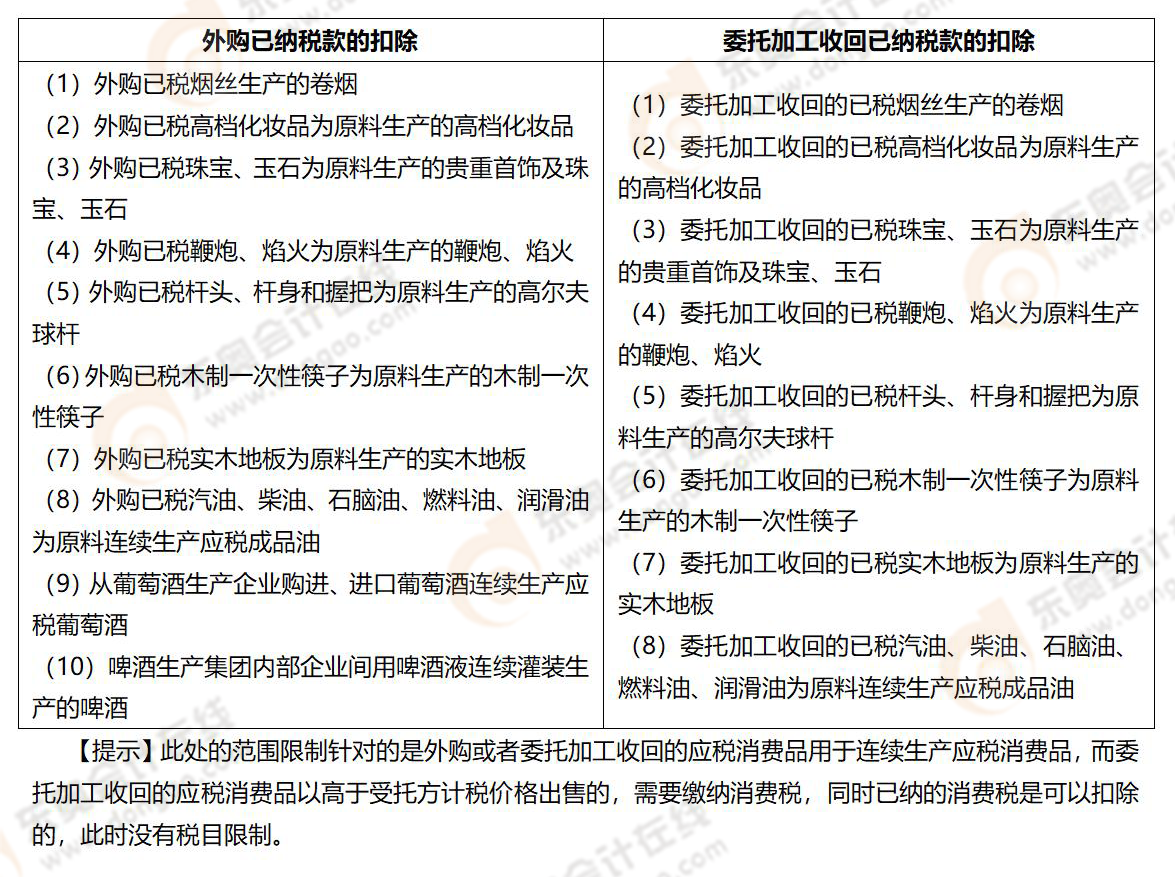 《稅法一》易錯易混知識點