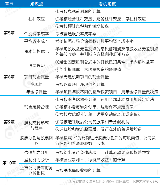 中級(jí)財(cái)務(wù)管理主觀題