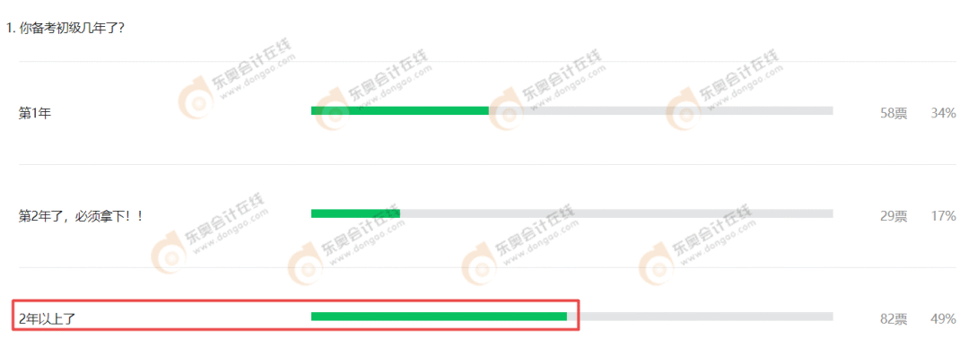 初級(jí)會(huì)計(jì)備考