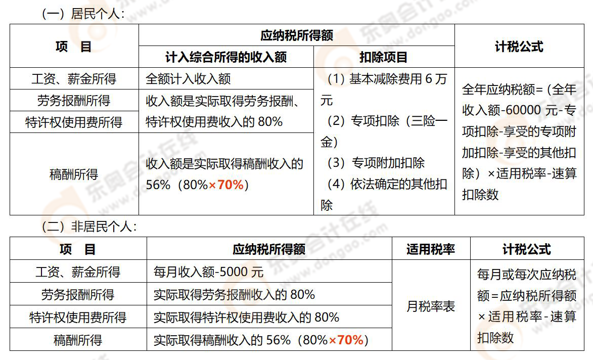 易錯易混知識點