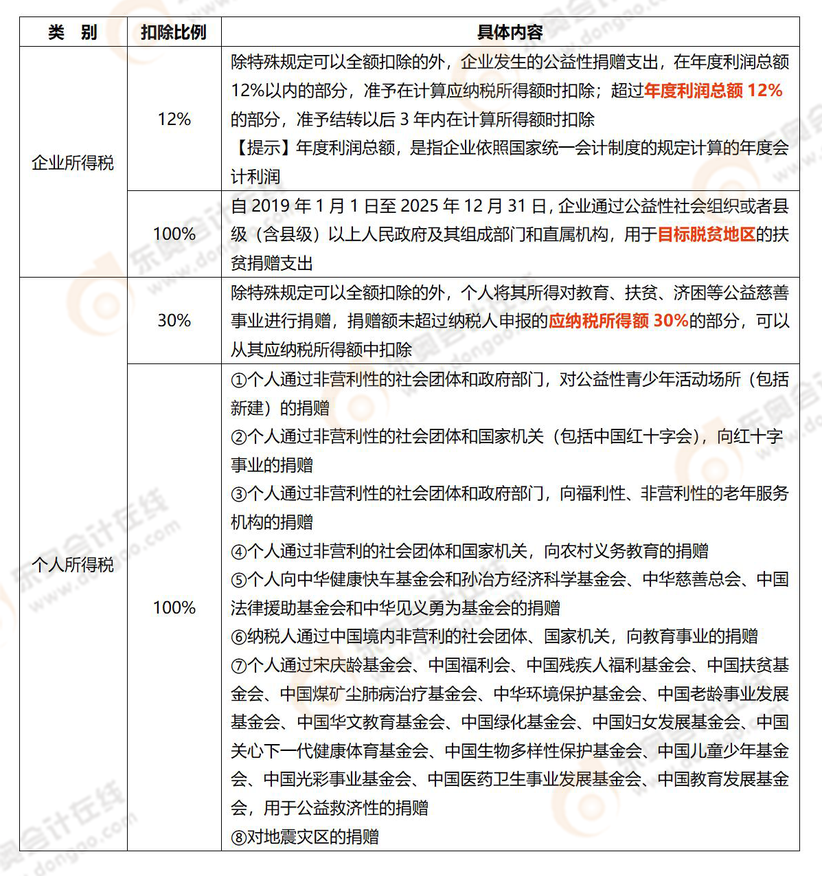 易錯易混知識點