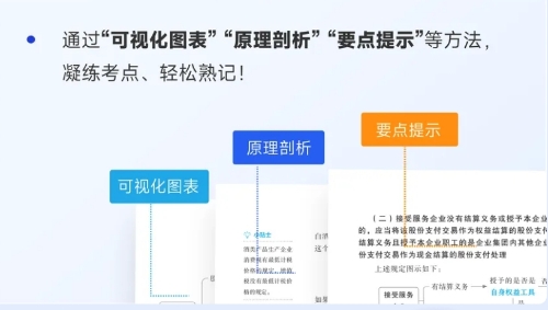 歸納精