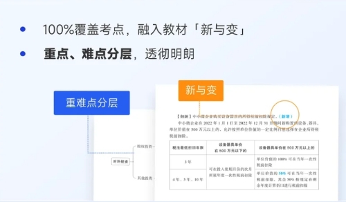 考點(diǎn)全