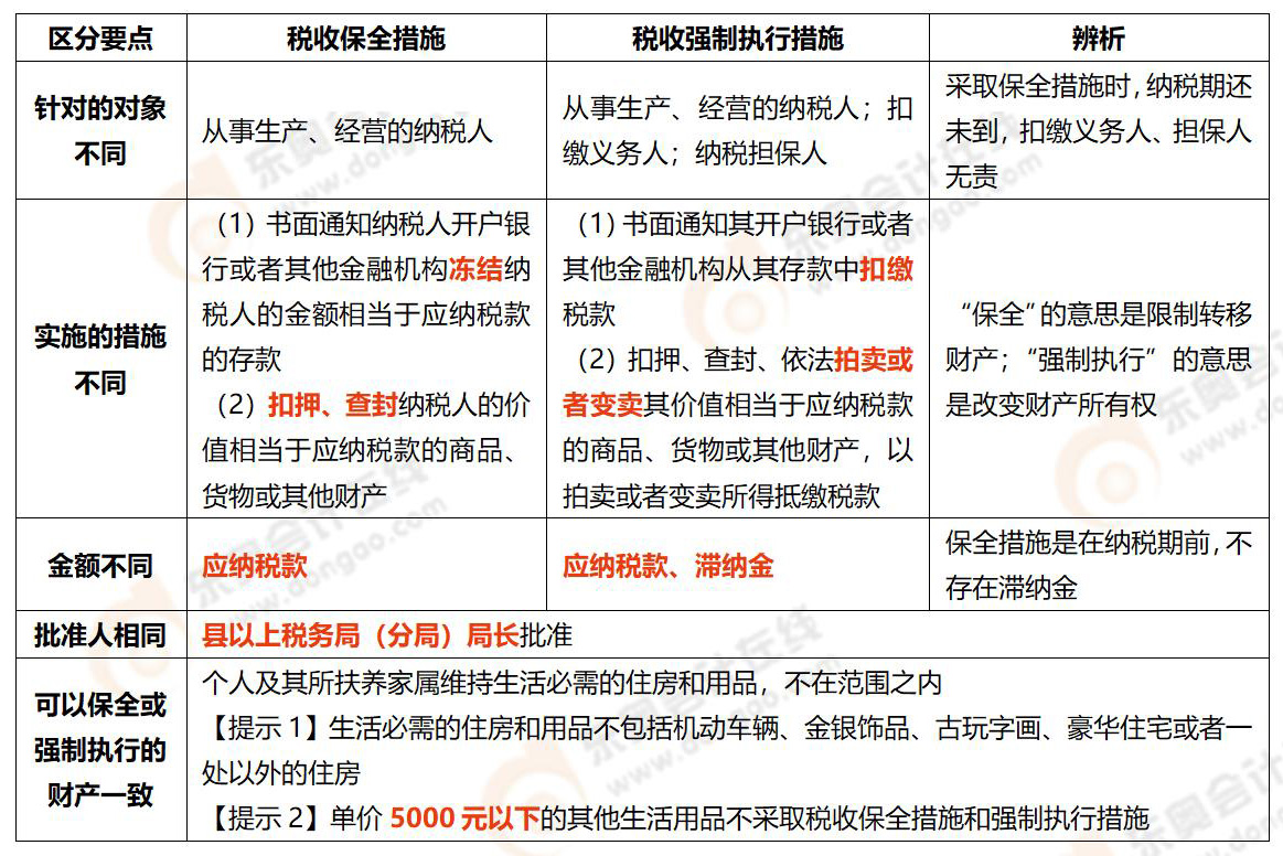 《涉稅服務實務》易錯易混知識點