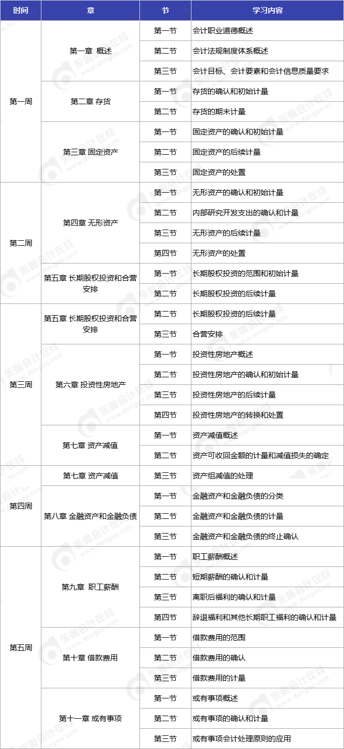 《中級會計實務(wù)》預(yù)習(xí)階段學(xué)習(xí)周計劃