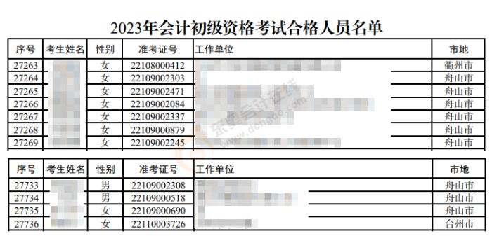 初級(jí)會(huì)計(jì)職稱(chēng)考試