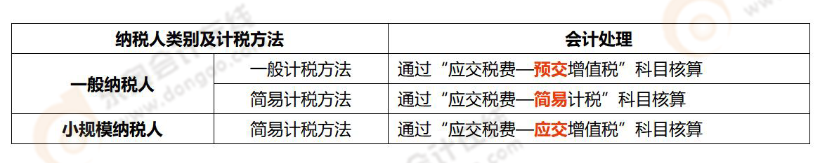 《涉稅服務實務》易錯易混知識點