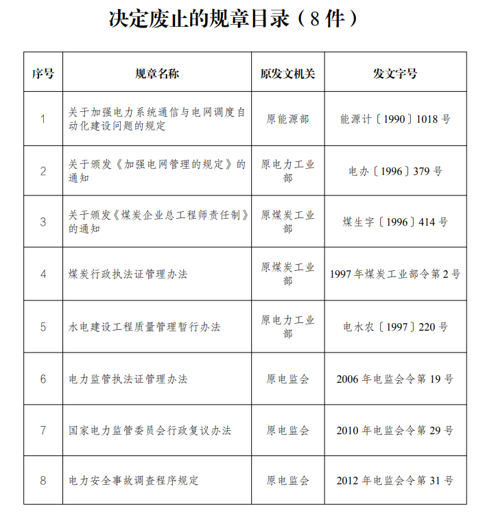 國(guó)家發(fā)展改革委廢止部分規(guī)章