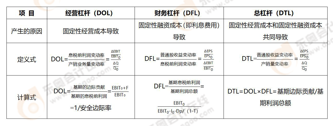 《財務(wù)與會計》易錯易混知識點