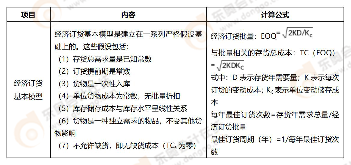 《財務(wù)與會計》易錯易混知識點