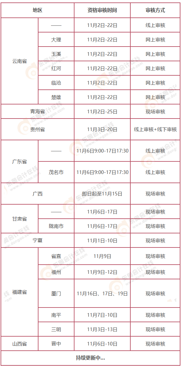 中級會(huì)計(jì)考后審核