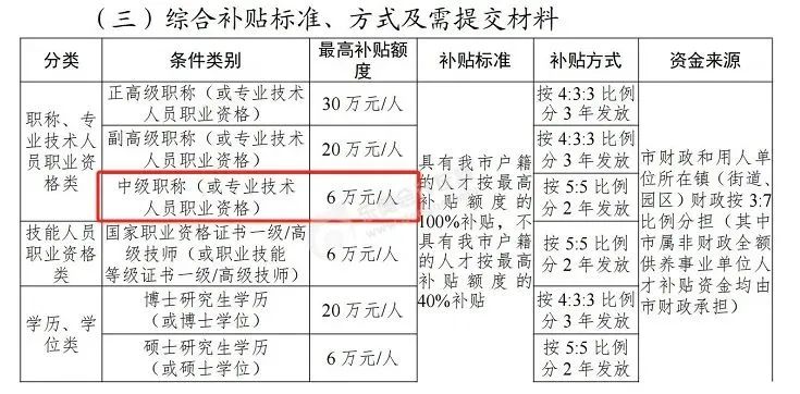 中級(jí)會(huì)計(jì)東莞市：高至6萬(wàn)元綜合補(bǔ)貼1