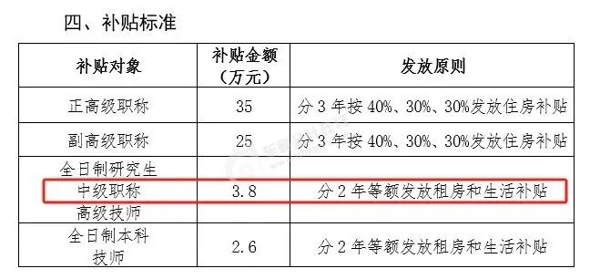 中級(jí)會(huì)計(jì)珠海：補(bǔ)貼金額3.8w