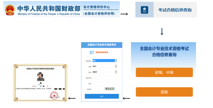 初級(jí)會(huì)計(jì)